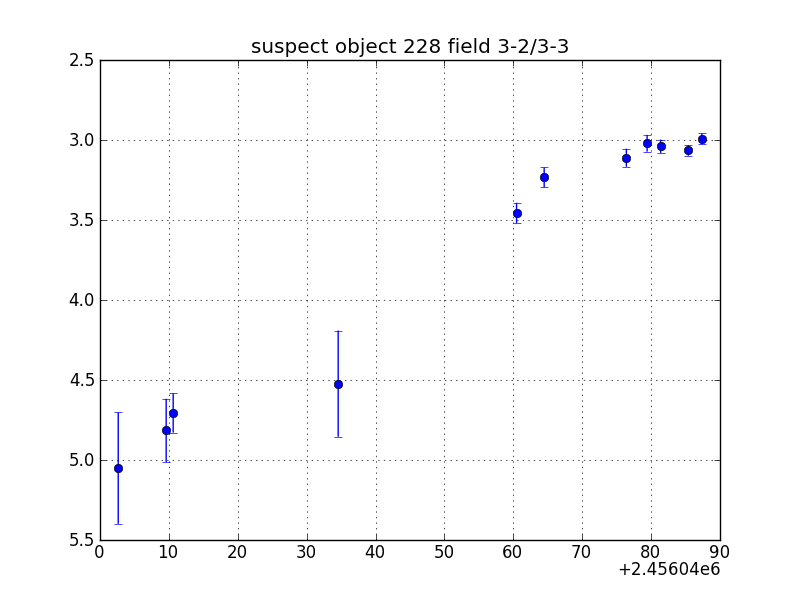 no plot available, curve is too noisy